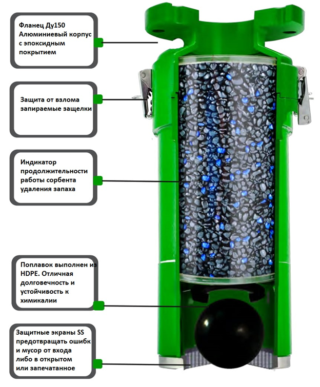 Конструкция промышленно-бытового воздушного фильтра ВЕЙДЖЕР (США) для очистки воздуха от промышленных и канализационных газов 