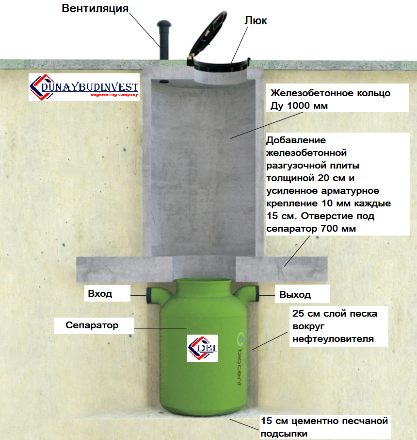 Монтаж стеклопластикового коалесцентного сепаратора нефти из GRP BIOCENT